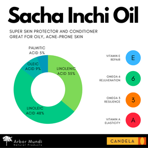 30ml Organic Sacha Inchi Face Oil