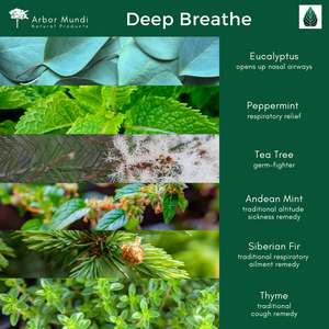 30ml Deep Breathe Essential Oil Blend