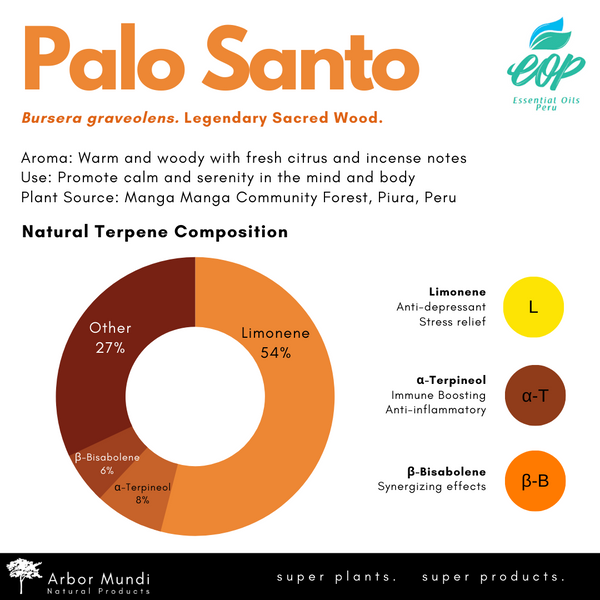 APW® Palo Santo - Burgera Graveolens - Essential Oil - Organic - 15 ml