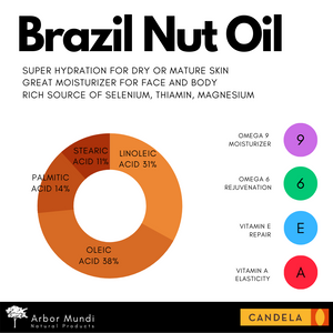 30ml Organic Brazil Nut Face Oil